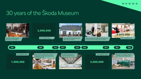 30 años del Museo Škoda - hogar de la historia, el legado y el futuro de la empresa (2)