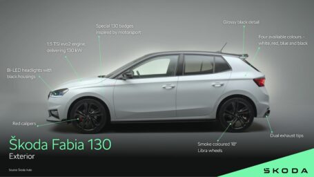 Fabia 130
