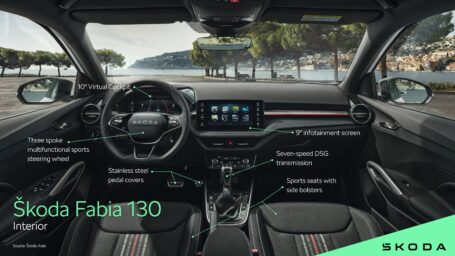 Fabia 130