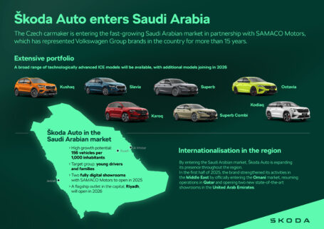 Infografía, Škoda Auto entra en Arabia Saudí y refuerza su presencia en Oriente Medio