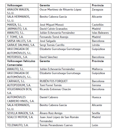 premiados