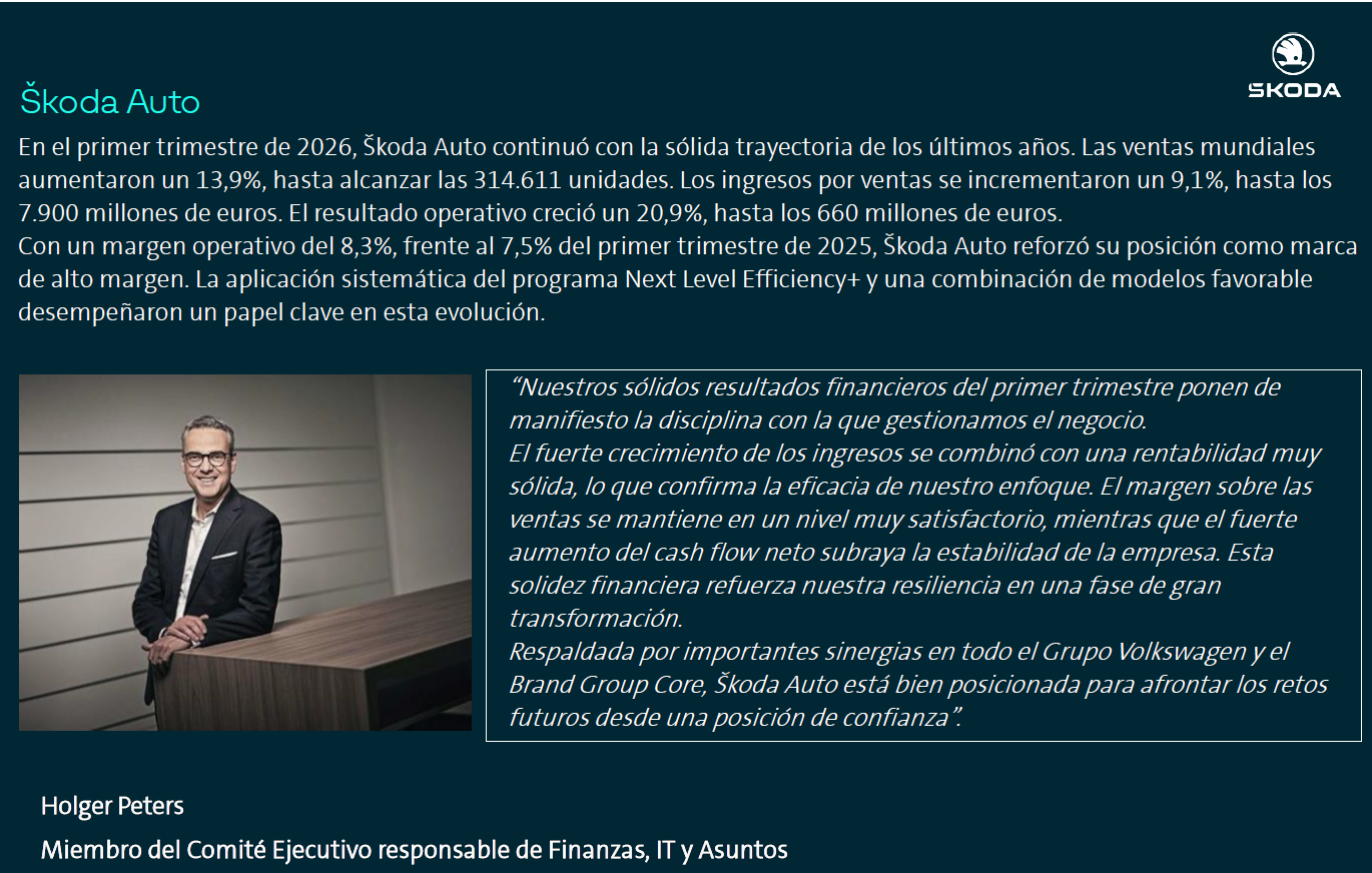 Holger Peters El Brand Group Core registra resultados sólidos; los elementos extraordinarios afectan a la marca Volkswagen