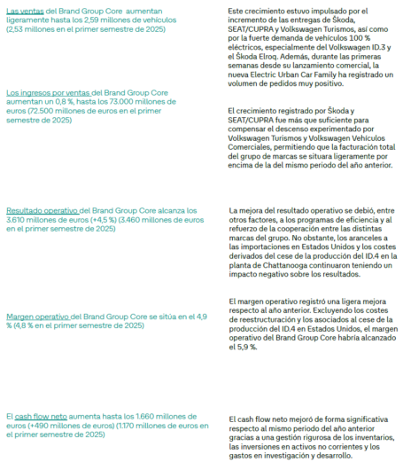 Cifras Brand Group Core
