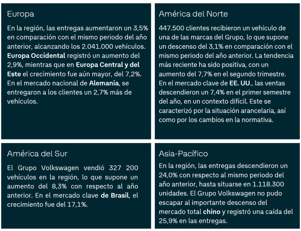 Resumen regiones