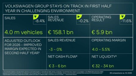 Volkswagen Group